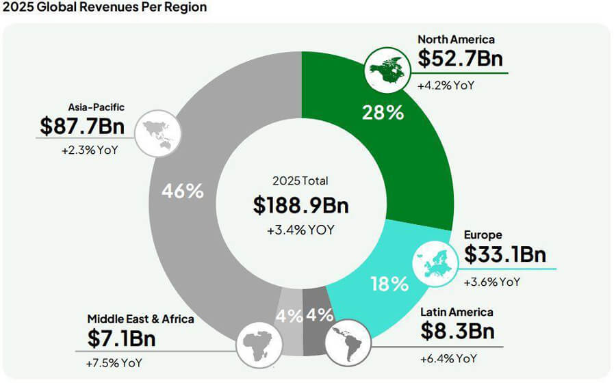 Beyond English: Reaching Gamers Everywhere